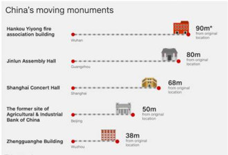 中国这项绝技领先世界: 将徽派建筑平移到美国