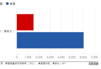 中国两会数据:从八组数字看中美军力差异