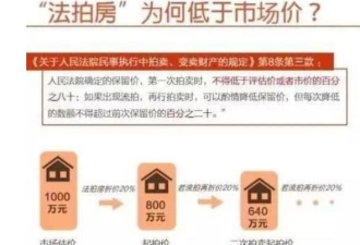 大陆：10亿逾期，中国楼市多少人正排队断供