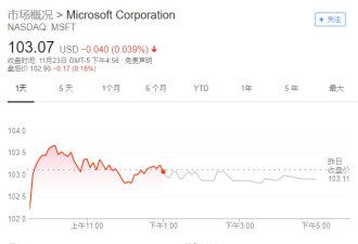 微软市值超苹果，这两大业务功不可没