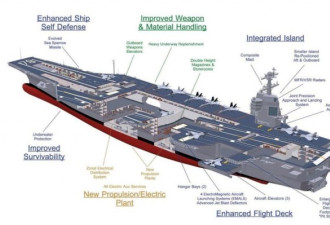 英媒:美国造新型航母大错特错 对中国只是靶子