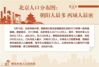 数据挖掘与分析：北京，或许这是留住你的原因