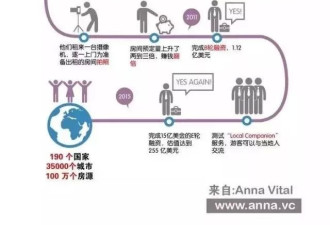 从卖麦片到赶超希尔顿，Airbnb都做了些什么？