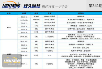 靠五毛一块挣钱:共享单车的资本暖春能持续多久