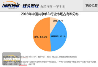 靠五毛一块挣钱:共享单车的资本暖春能持续多久