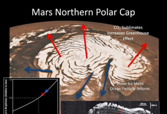 NASA计划在火星周围建立磁场：改善火星环境