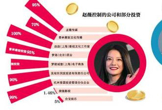 媒体揭秘：赵薇和她背后的隐秘富豪