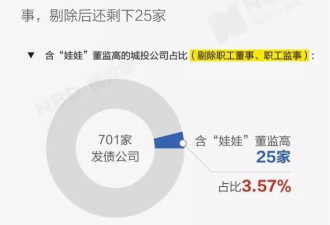 29岁的他当400亿国企董事长 赚钱却靠政府补助