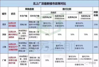 两个北京土著结婚，规模相当于上市公司合并