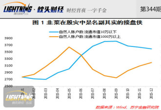 如何摆脱股市“韭菜”的命运?改掉这三毛病!