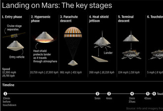 洞察号首探火星内部，45亿年来首次体检