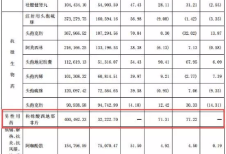 一年卖千万盒 赚钱能力比肩茅台酒