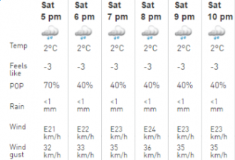 40mm降雨 多伦多本周末这些地方很危险