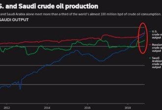 中国登顶最大石油进口国 这场油戏不简单