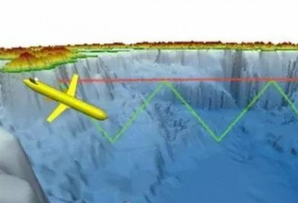 中国水下滑翔机海翼下潜6329米 打破世界纪录