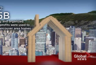 惊！中国大圈帮导致加拿大芬太尼泛滥 扰乱房市