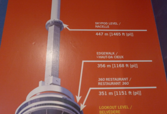 CN Tower加拿大国家电视塔观光 美食全攻略