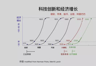 为什么乔布斯临终时叫儿子去学生物技术？