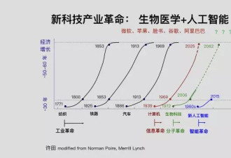 为什么乔布斯临终时叫儿子去学生物技术？