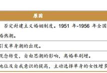 中国第4次单身潮 深圳女性要求男方月入1.6万