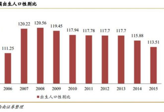 中国第4次单身潮 深圳女性要求男方月入1.6万