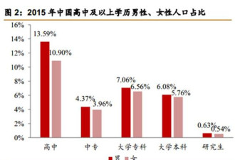 中国第4次单身潮 深圳女性要求男方月入1.6万