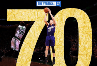 NBA:太阳20岁小将超乔丹 成最年轻70分先生