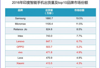 华为、小米、BAT 他们下一个十年赌局,押宝印度