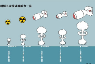 韩媒：朝鲜或于习特会期间进行核试验