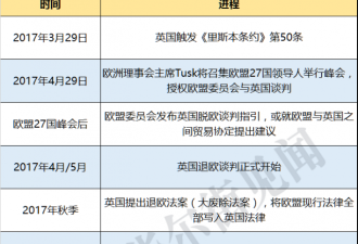 苏格兰正式签署申请函 向英国政府提出独立公投