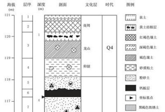 揭秘疑似东亚人祖先“许昌人”生活不错有肉吃