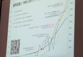 30年中国货币翻了300倍如何跑赢印钞机？