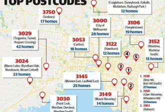澳洲前20个房产非法投资地区中墨市占了18个！