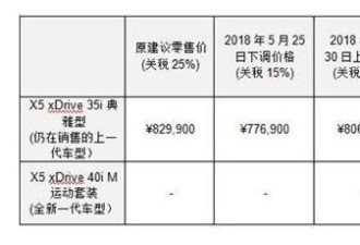 宝马宣布在中国降价 最多降10万