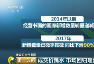 这张纸曾卖到上百万，如今跳水跌至几万元