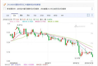 加元兑人民币面临暴跌风险