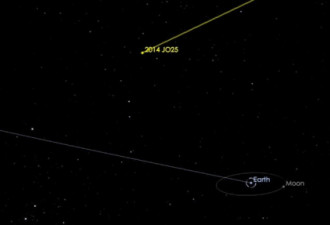 400年一次“擦肩”：小行星将近距离飞掠地球