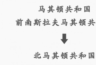 再见！以后恐怕就没有马其顿这个国家了