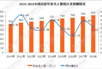 300万考研党被逼进考场，这届年轻人拼了