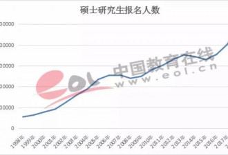 300万考研党被逼进考场，这届年轻人拼了