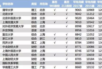 300万考研党被逼进考场，这届年轻人拼了