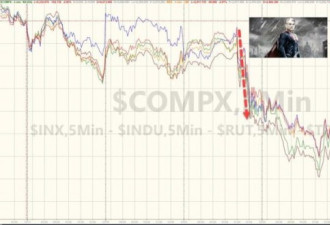 全球市场到底有多恐慌?看看这些图就知道了