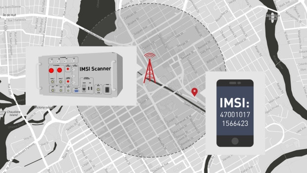 How an IMSI catcher works