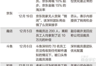 30岁以上简历基本不看 互联网人的苦日子来了？