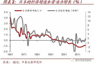 第三代婴儿潮消退，中国40年未见之变局