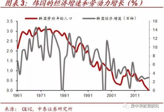 第三代婴儿潮消退，中国40年未见之变局