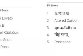 今年谷歌全球搜索最多的一部剧，来自中国！