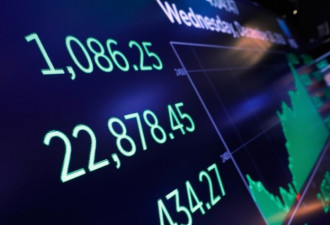 三个疯狂数字展示美国股市历史上狂野的一天！
