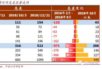 一个9万亿美元的问题：美国公司债压力几何？