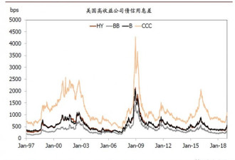 一个9万亿美元的问题：美国公司债压力几何？